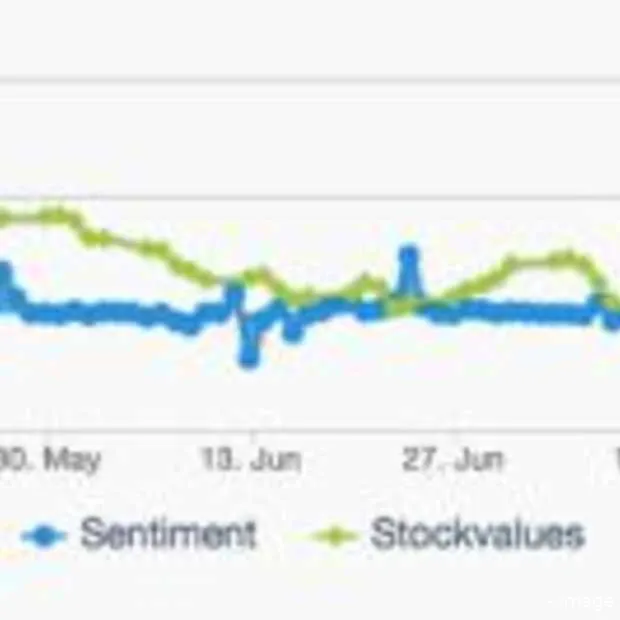 sntmnt aex koersen voorspellen met socia