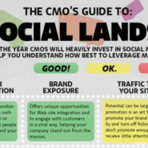 social media cheat sheet