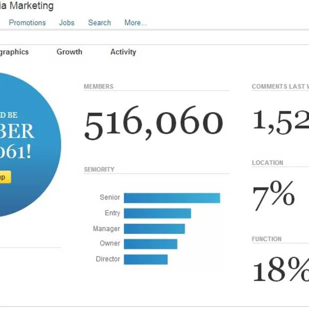 social media marketing snelst groeiende