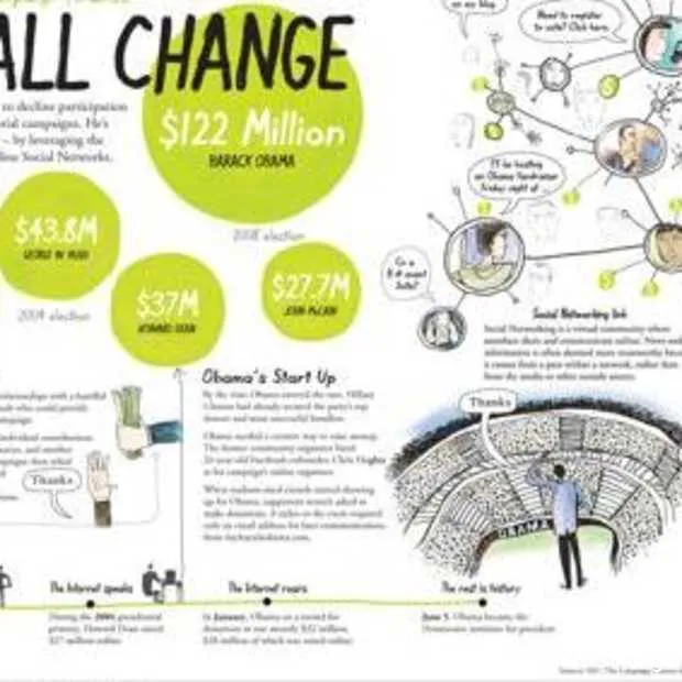 social media optimizing met obama
