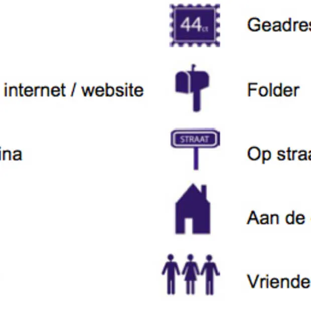 social media stijgt telefoon blijft het