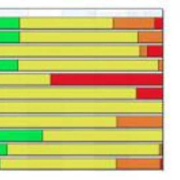 social media voorspellen beurskoersen