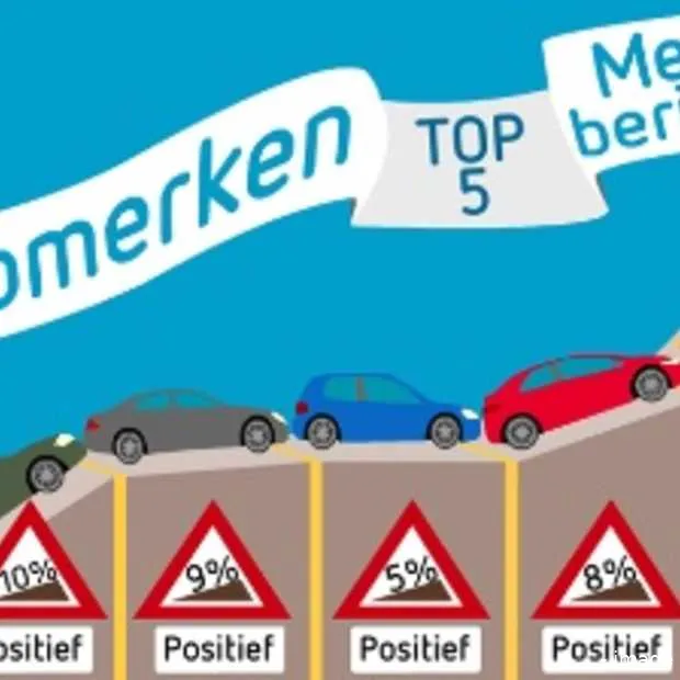social skills ranking the cars infograph