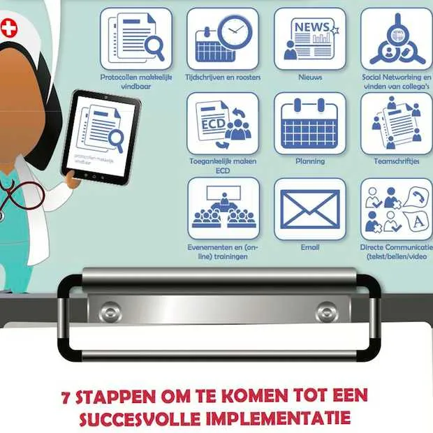 sociale digitale werkplek voor zorgverle