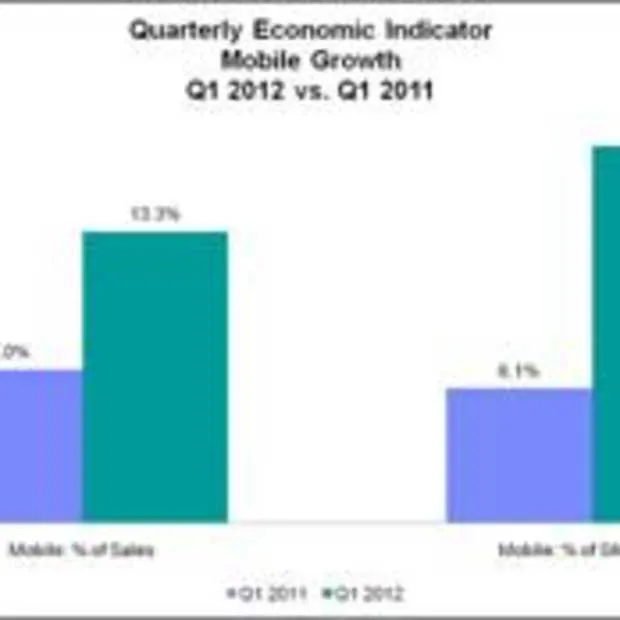 sociale shopper besteedt meer in webshop