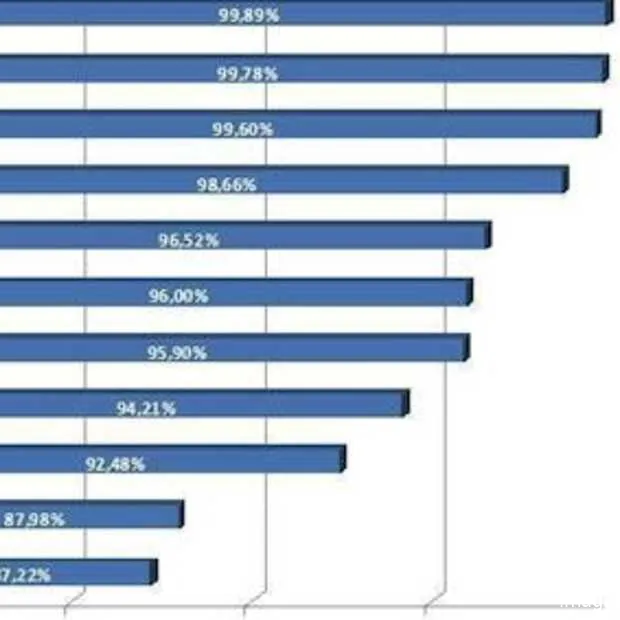 spam infectieratio loopt op tot 99 89