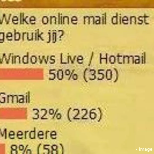 spammers doorbreken captcha code live ho