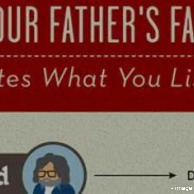 speciaal voor vaderdag infographic