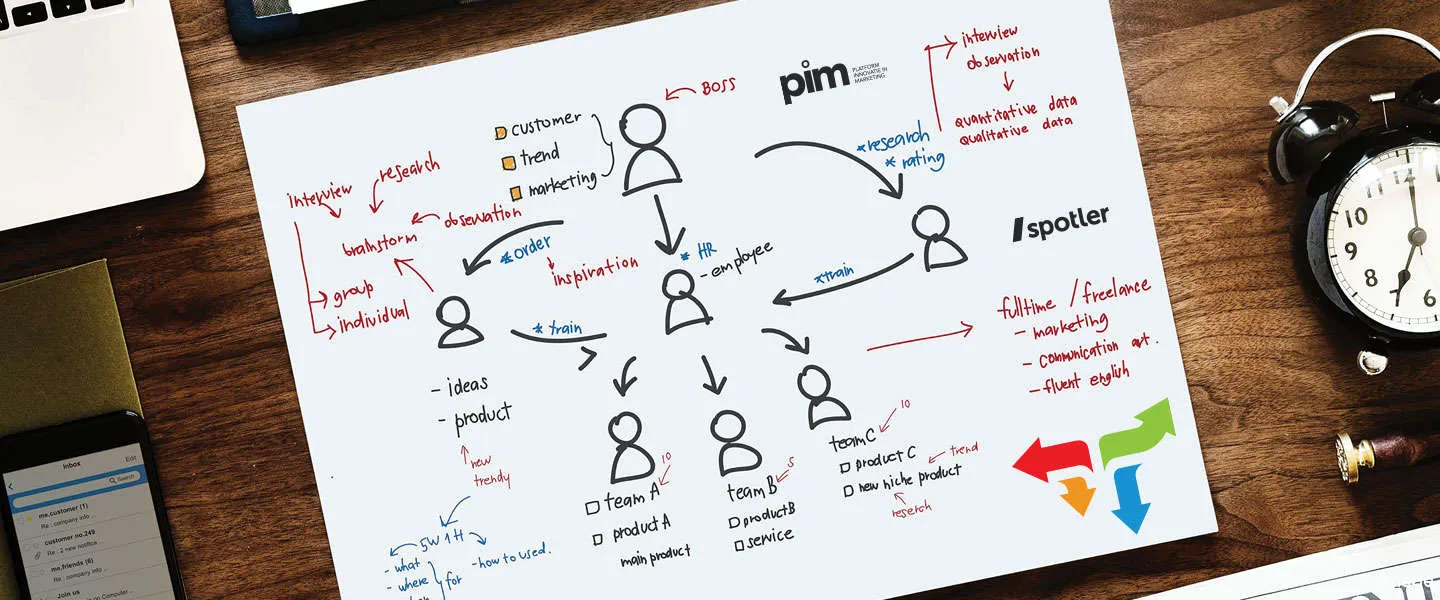 spotler b2b contentmarketing