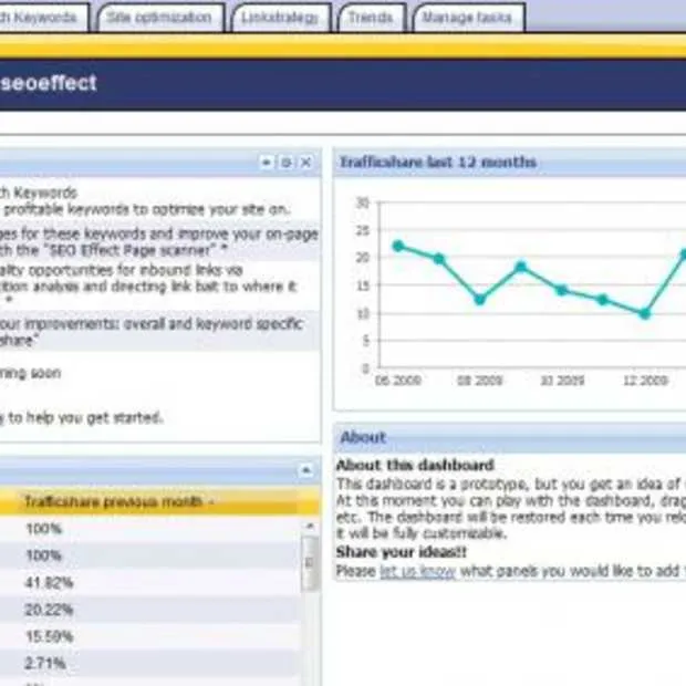 startup seo effect live met zoekmachine