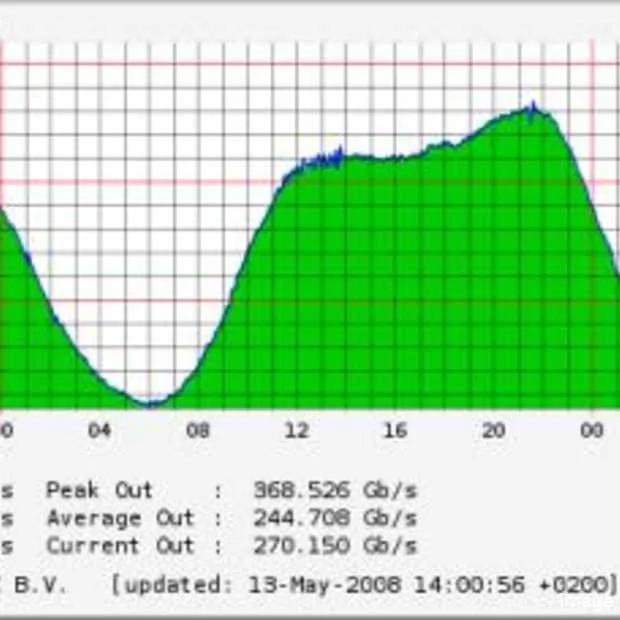 storing kpn nederland kan niet meer inte