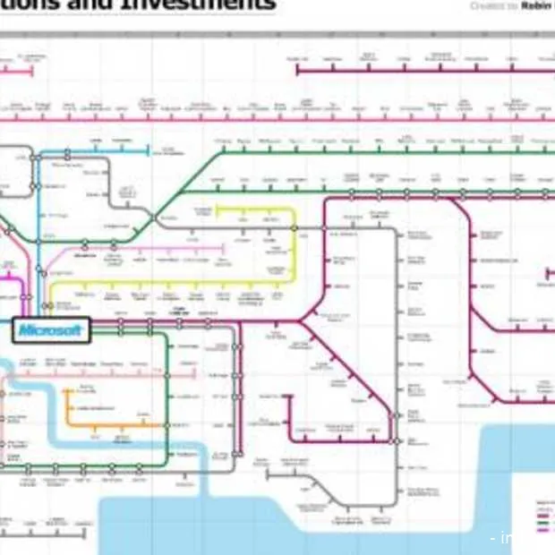 subway map acquisities microsoft