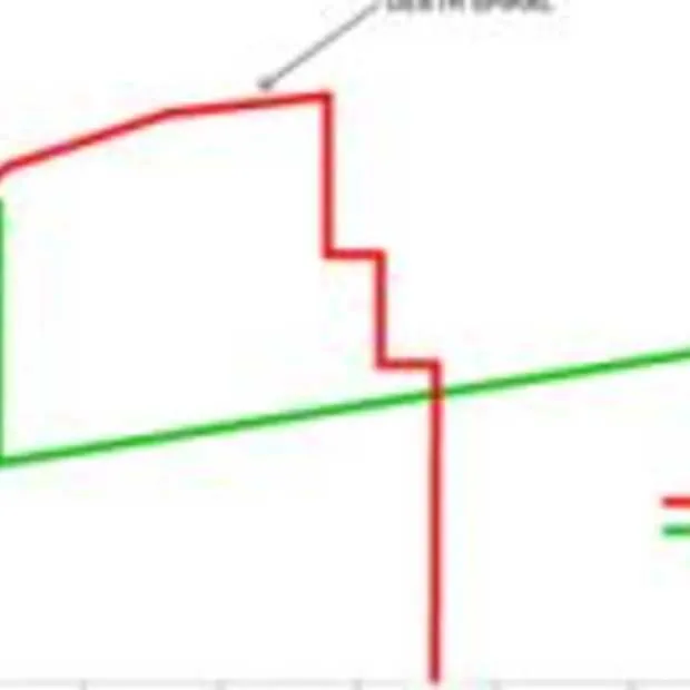 techcrunch komt met ontslagmeter