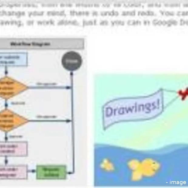 tekenen in google docs