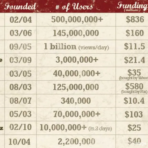 the 2011 social media all stars infograp