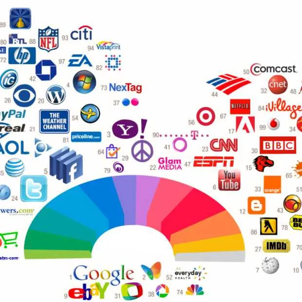 the colors of the web infographic