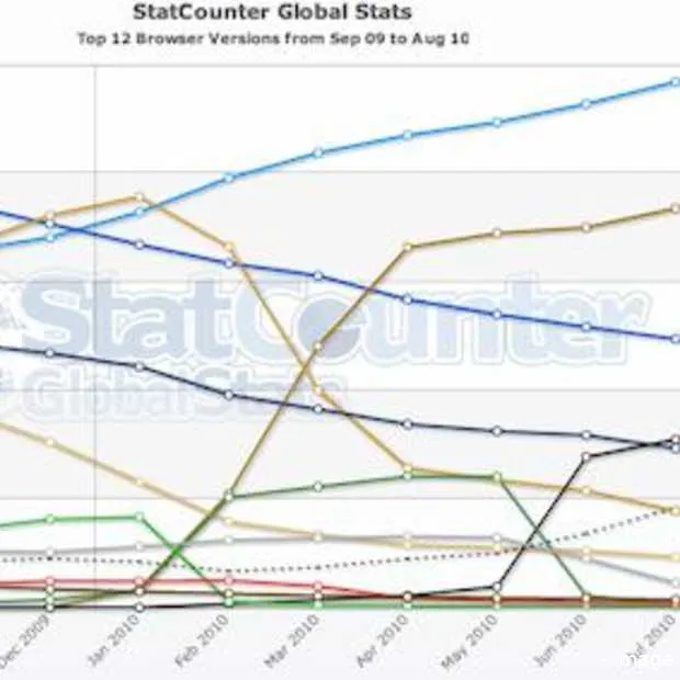 the road to ie9 versie 6 0 gerrit jan bl