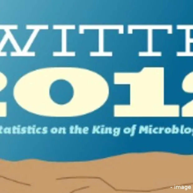 the state of twitter 2012 infographic