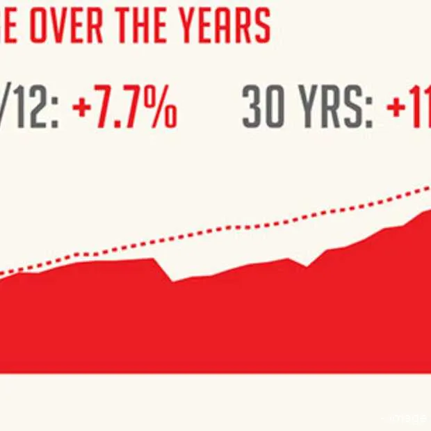 the twelve days of christmas zijn een st