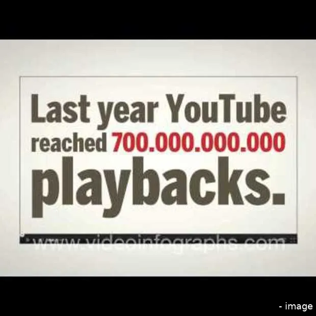 the world of social media 2011 videoinfo