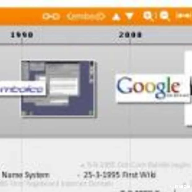 timerime com jouw interactieve tijdlijn
