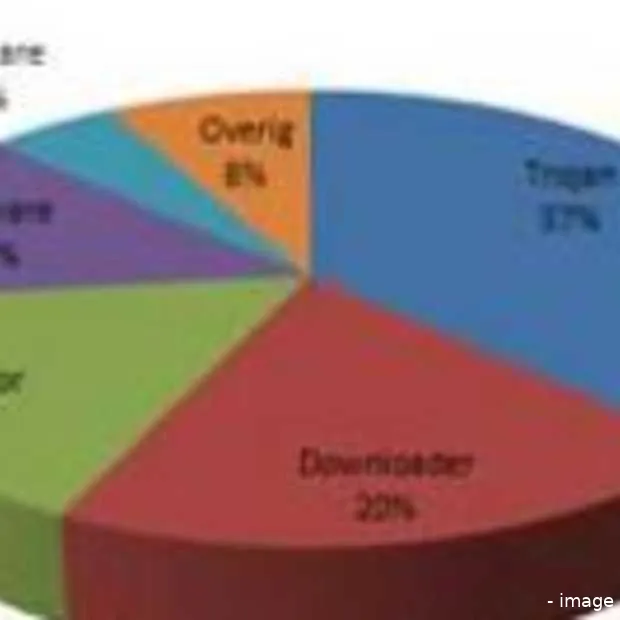 toename financiele spam