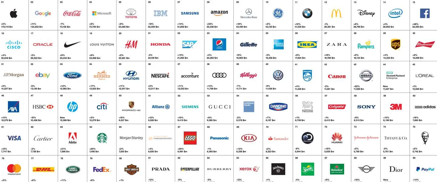 top 100 merken onderzoek