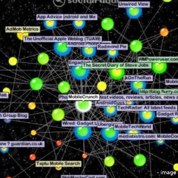 top 50 social brands van 2009