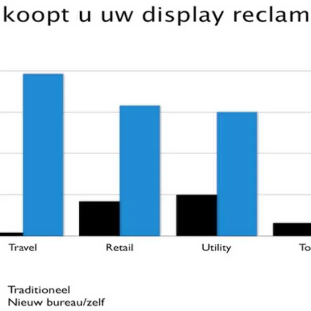 traditionele mediabureaus missen de boot