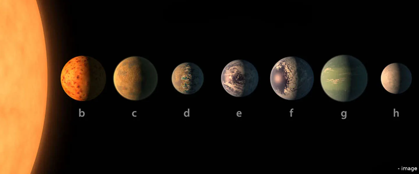 trappist systeem planeten