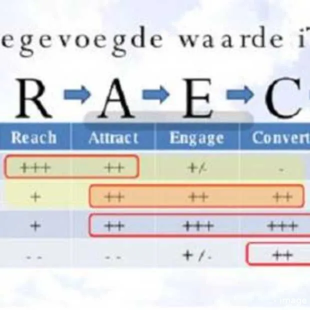 tv 2 0 interactieve televisie attract en