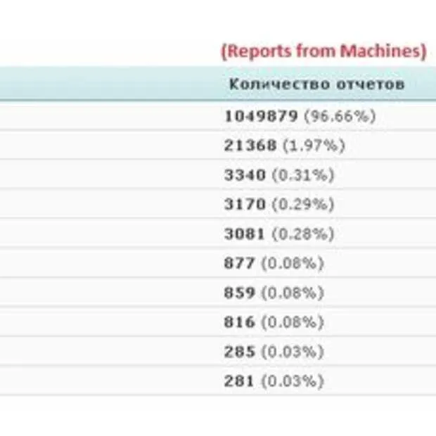 twee miljoen wachtwoorden gestolen de me