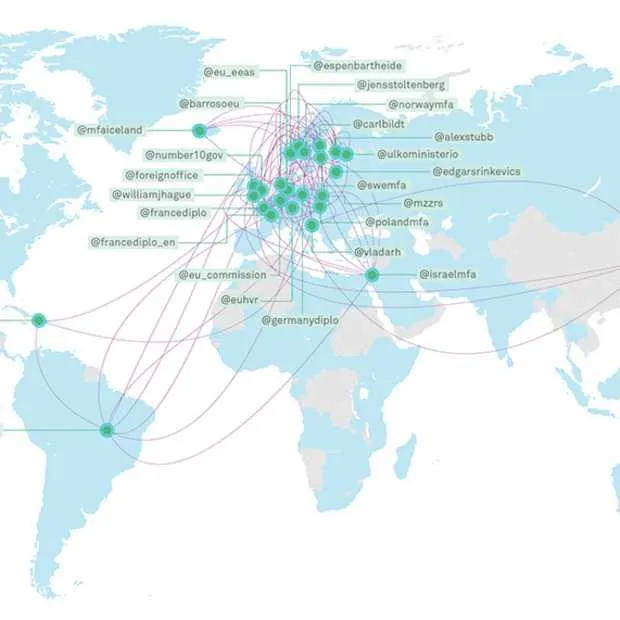 twiplomacy unicef un en davos meest gevo