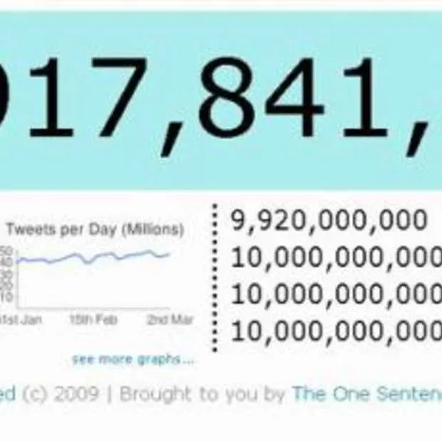 twitter als een speer richting de 10 mil