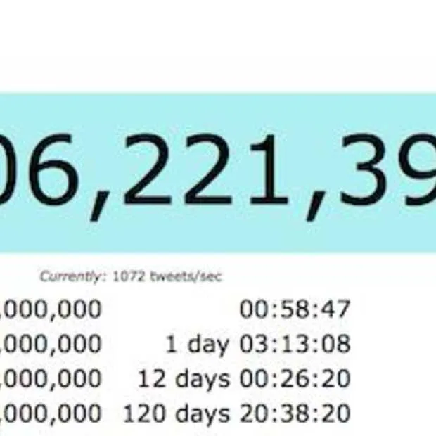 twitter door grens van 20 miljard tweets
