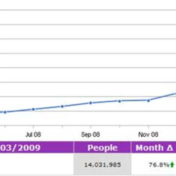 twitter in top 100 best bezochte sites
