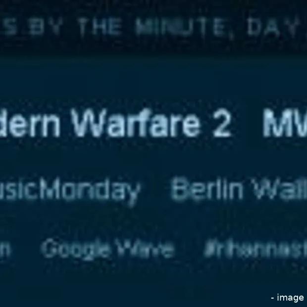 twitter kondigt trends api aan
