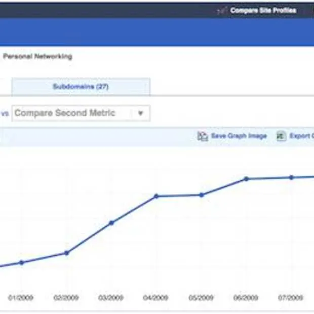 twitter lijkt niet meer te groeien