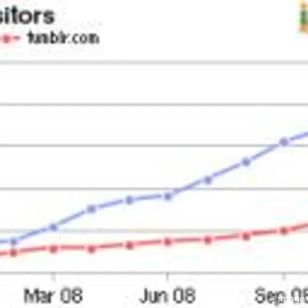 twitter looks like tumblr