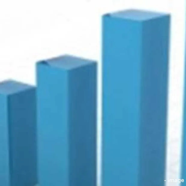 twitter passeert de grens van 15 miljard