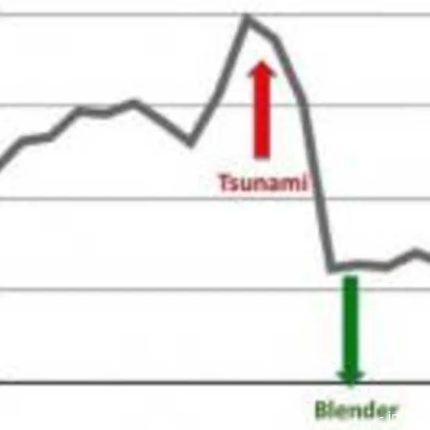 twitter search is nu drie keer zo snel