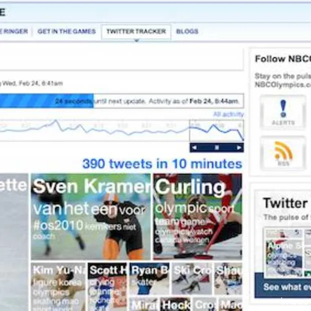 twitter tracker olympische winterspelen