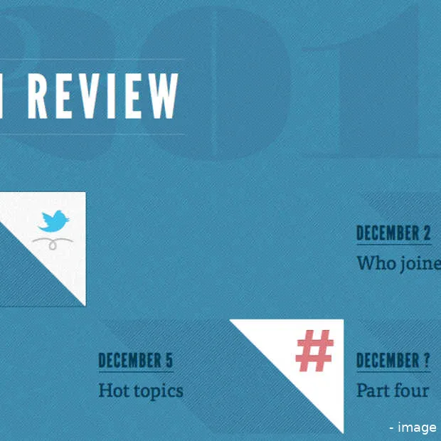 twitter year in review de hot topics en