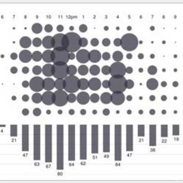 twittercharts knows it all
