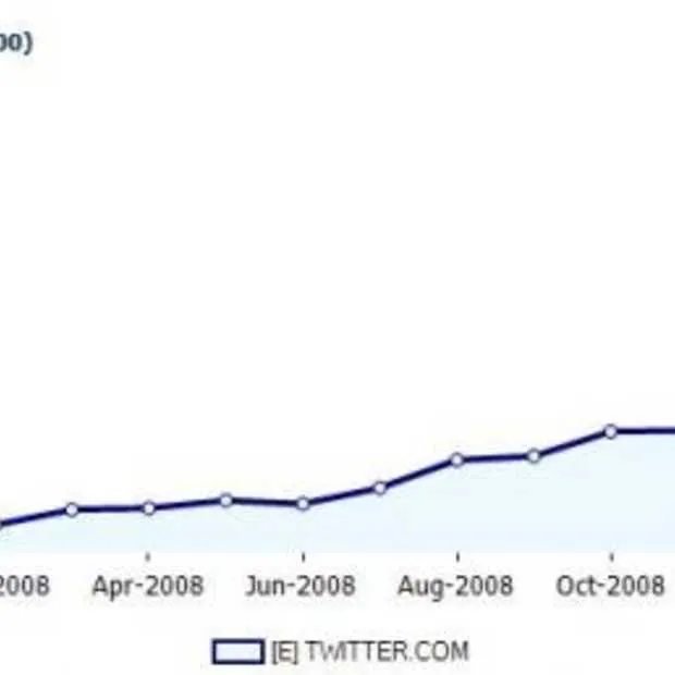 twittermania tweexplosie in 2009