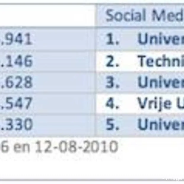 universiteiten a social