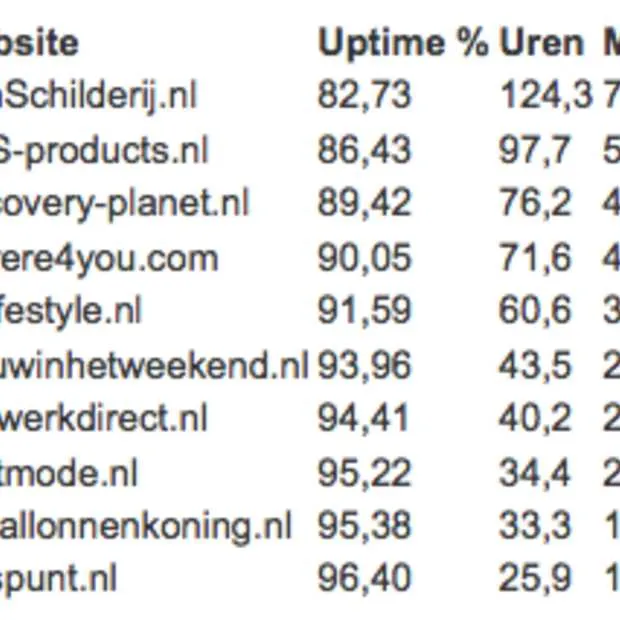 uptrends bereikbaarheidsrapport 1 134 ne