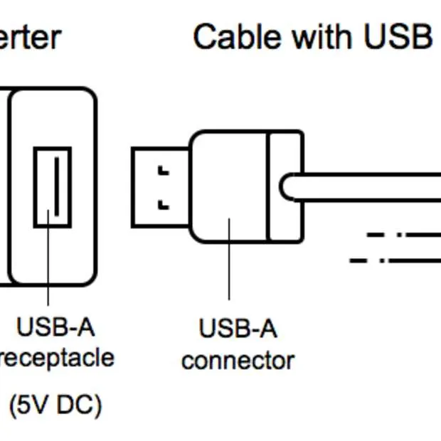 usb wordt de nieuwe stopcontact standaar