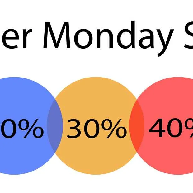 vandaag is het cyber monday in nederland