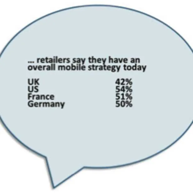 veel bedrijven nog niet klaar voor m com